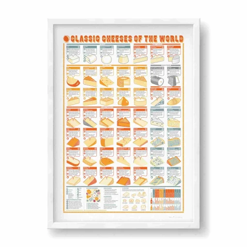 Stuart Gardiner Classic Cheese of the World, A2 Print